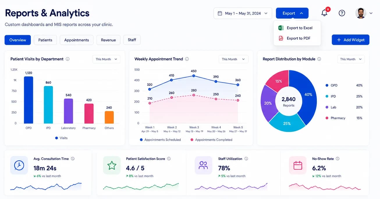 REPORTS, ANALYTICS & ABDM-READY RECORDS dashboard preview