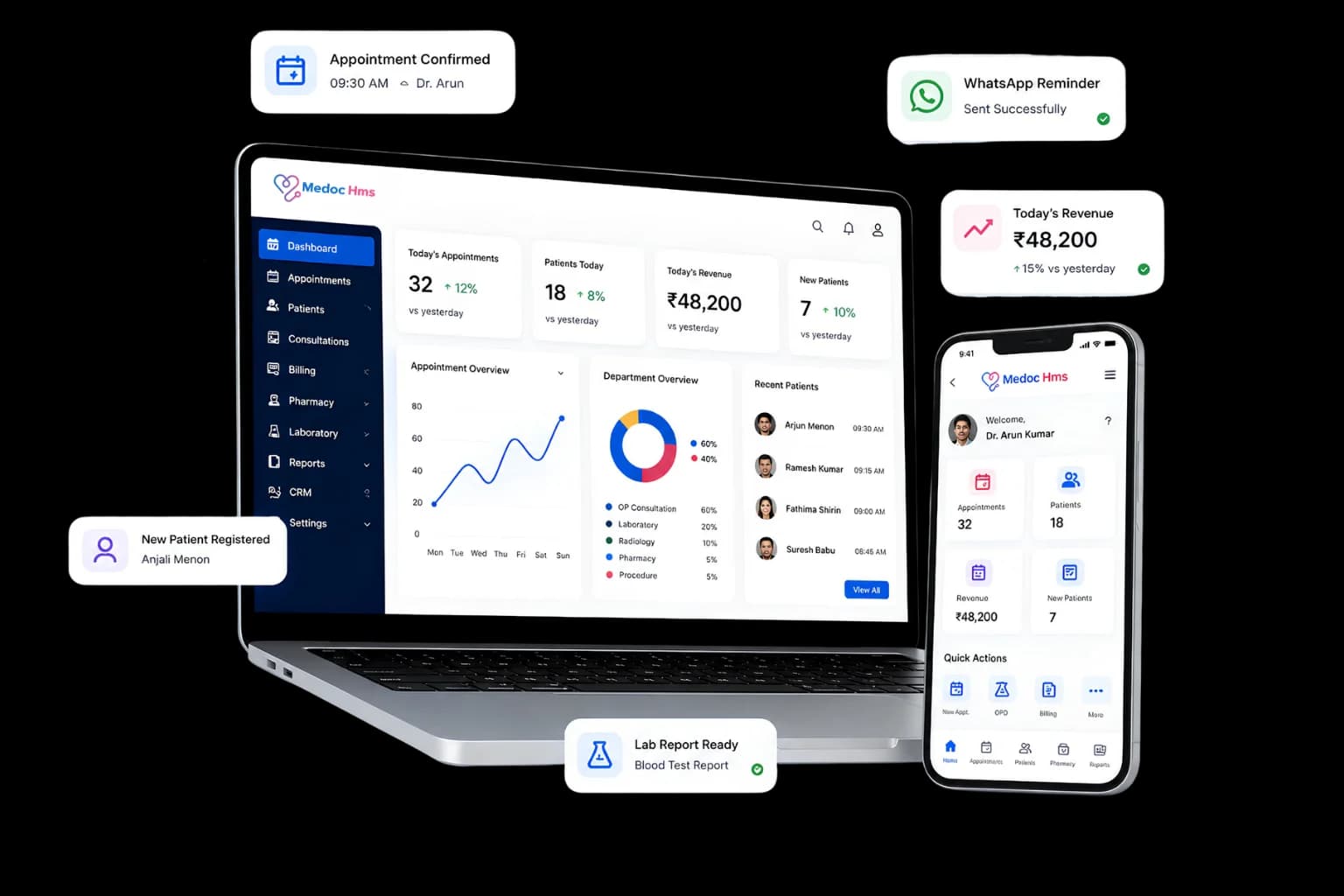 Medoc HMS dashboard used by clinics and hospitals across Kerala