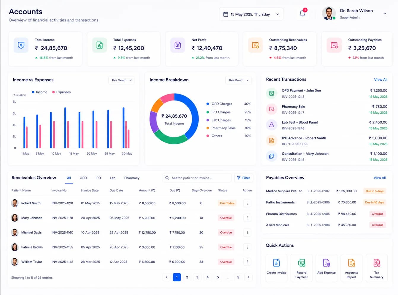 Medoc HMS accounts dashboard showing income, expenses, receivables, and payables at a glance.